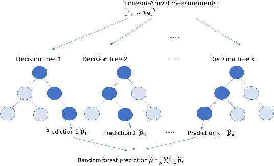 Figure 2 for Uncertainty in Position Estimation Using Machine Learning
