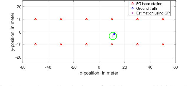 Figure 4 for Uncertainty in Position Estimation Using Machine Learning