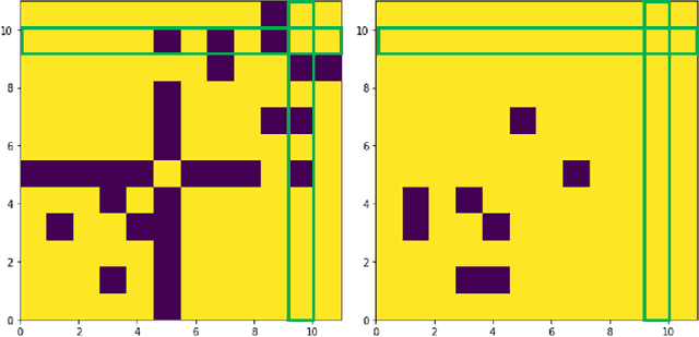 Figure 3 for Data Proxy Generation for Fast and Efficient Neural Architecture Search