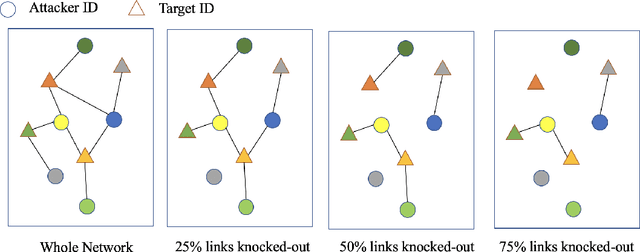 Figure 3 for Heterogeneous Graph based Deep Learning for Biomedical Network Link Prediction