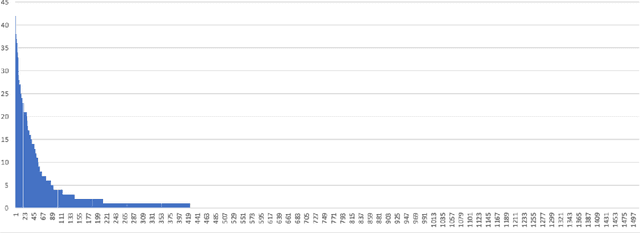 Figure 4 for Heterogeneous Graph based Deep Learning for Biomedical Network Link Prediction