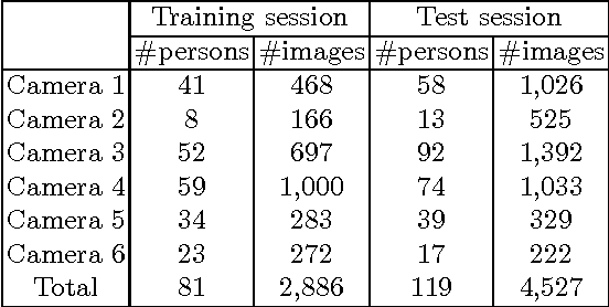 Figure 3 for Open-set Person Re-identification