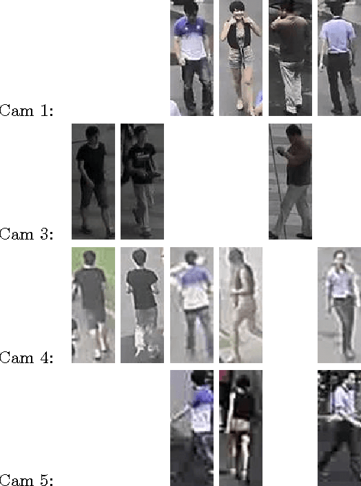 Figure 4 for Open-set Person Re-identification