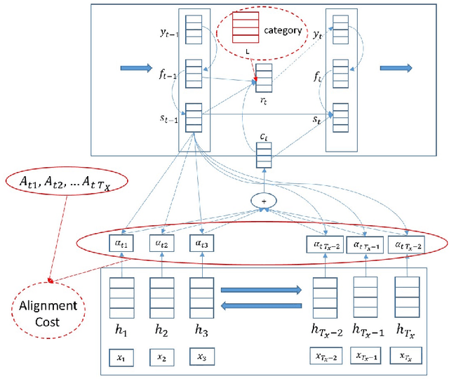 Figure 1 for Guided Alignment Training for Topic-Aware Neural Machine Translation