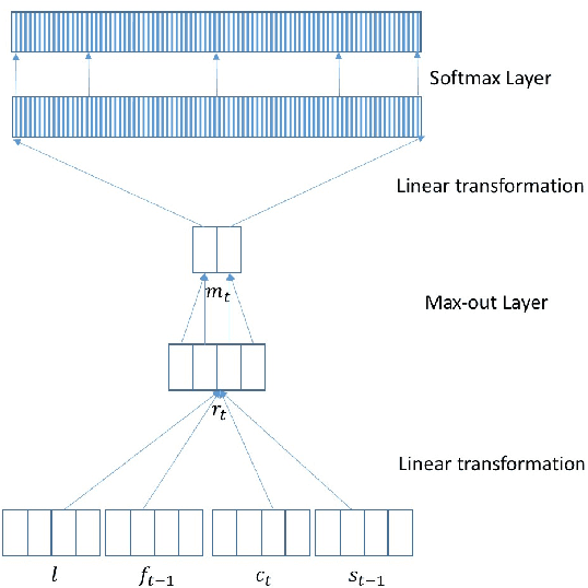 Figure 3 for Guided Alignment Training for Topic-Aware Neural Machine Translation
