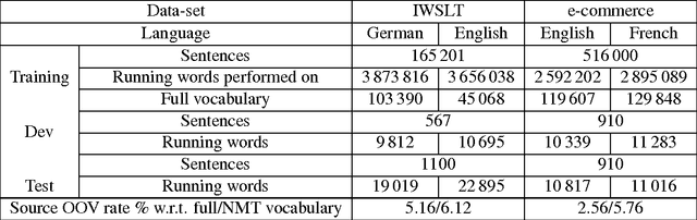 Figure 2 for Guided Alignment Training for Topic-Aware Neural Machine Translation