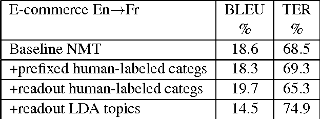 Figure 4 for Guided Alignment Training for Topic-Aware Neural Machine Translation