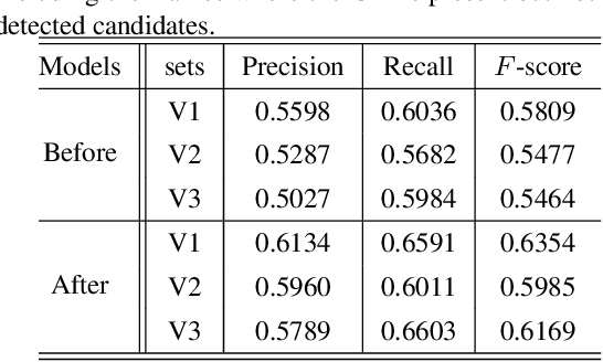 Figure 4 for Co-interest Person Detection from Multiple Wearable Camera Videos