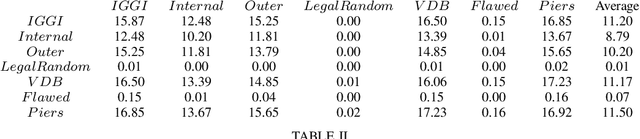 Figure 2 for Evaluating the Rainbow DQN Agent in Hanabi with Unseen Partners