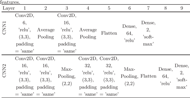 Figure 1 for Prediction of MRI Hardware Failures based on Image Features using Ensemble Learning