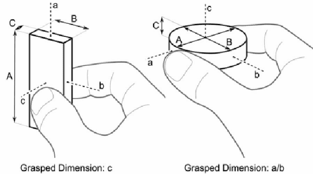 Figure 3 for Classifying Object Manipulation Actions based on Grasp-types and Motion-Constraints