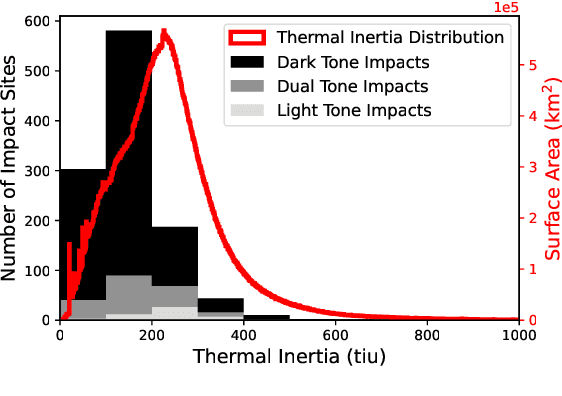 Figure 1 for Using Machine Learning to Reduce Observational Biases When Detecting New Impacts on Mars