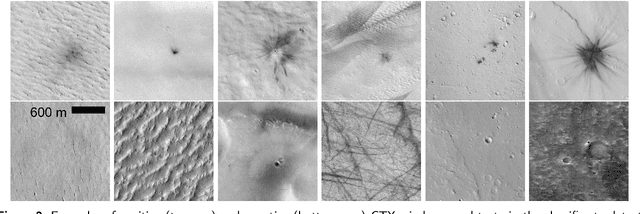 Figure 3 for Using Machine Learning to Reduce Observational Biases When Detecting New Impacts on Mars