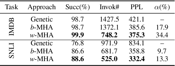 Figure 2 for Generating Fluent Adversarial Examples for Natural Languages