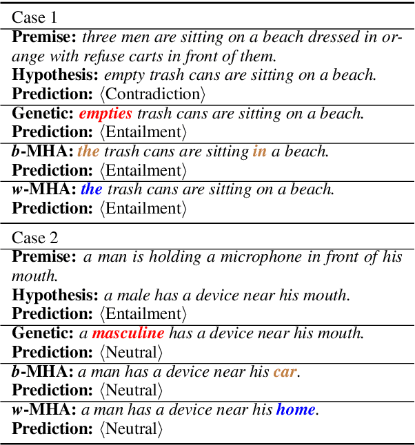 Figure 4 for Generating Fluent Adversarial Examples for Natural Languages