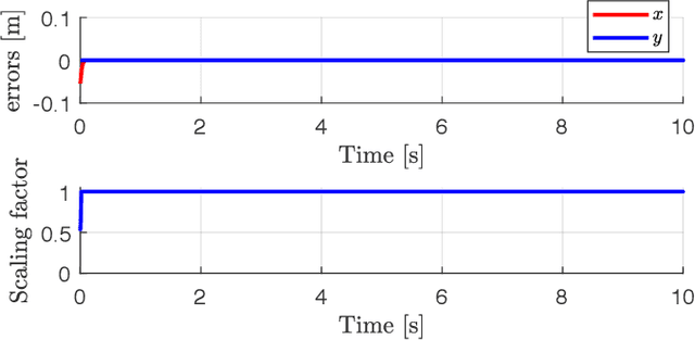 Figure 2 for Motion Control of Redundant Robots with Generalised Inequality Constraints