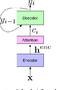 Figure 1 for State-of-the-art Speech Recognition With Sequence-to-Sequence Models