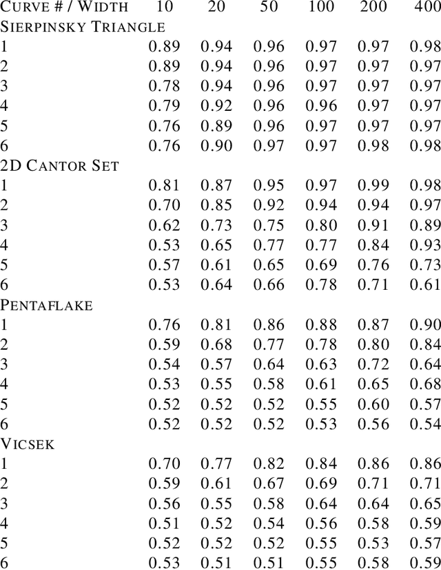 Figure 3 for Is Deeper Better only when Shallow is Good?