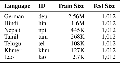 Figure 2 for Local Byte Fusion for Neural Machine Translation