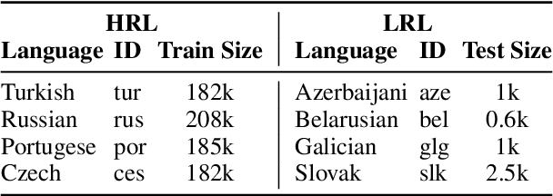 Figure 3 for Local Byte Fusion for Neural Machine Translation