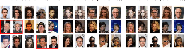 Figure 3 for Conditional Variance Penalties and Domain Shift Robustness