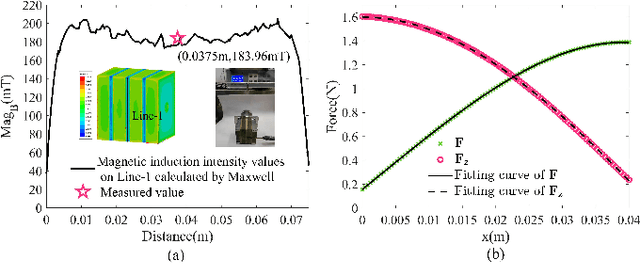 Figure 4 for Learning Friction Model for Magnet-actuated Tethered Capsule Robot