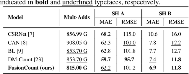 Figure 2 for FusionCount: Efficient Crowd Counting via Multiscale Feature Fusion