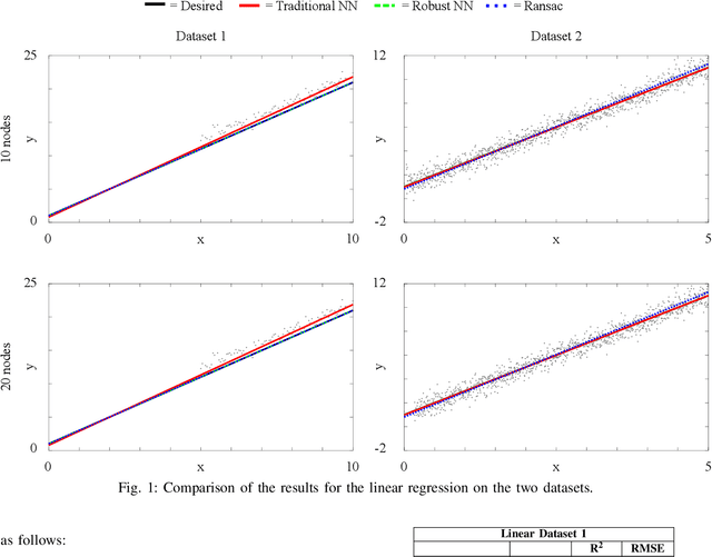 Figure 1 for A Robust Regression Approach for Robot Model Learning