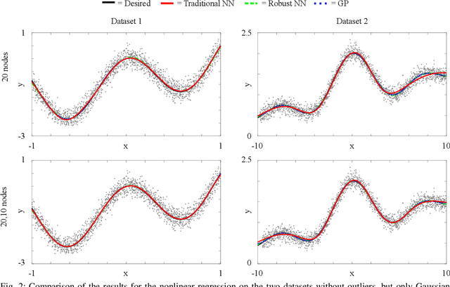 Figure 2 for A Robust Regression Approach for Robot Model Learning