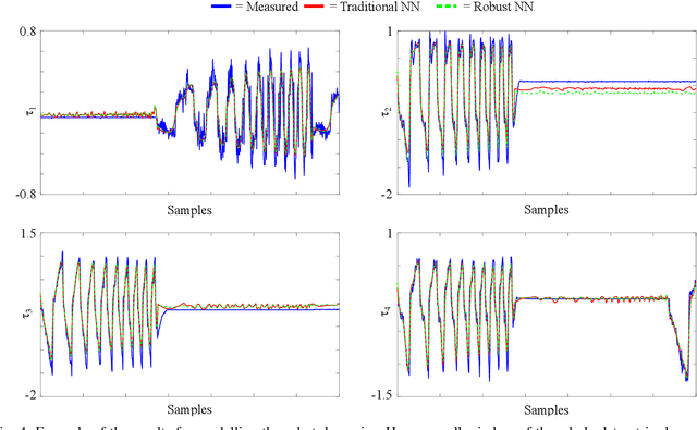 Figure 4 for A Robust Regression Approach for Robot Model Learning