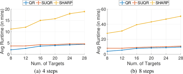 Figure 3 for The Art of Manipulation: Threat of Multi-Step Manipulative Attacks in Security Games