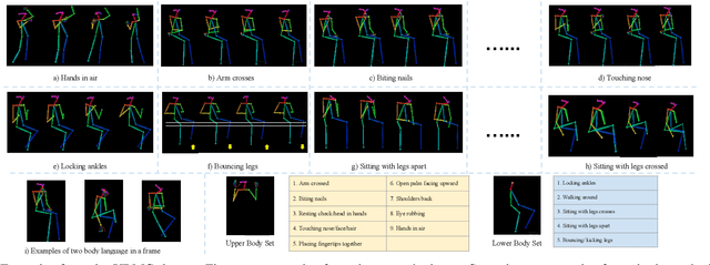 Figure 3 for Pose-based Body Language Recognition for Emotion and Psychiatric Symptom Interpretation