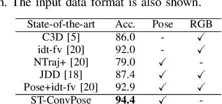 Figure 4 for Pose-based Body Language Recognition for Emotion and Psychiatric Symptom Interpretation