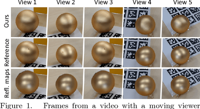 Figure 1 for Deep Appearance Maps