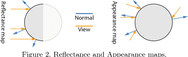 Figure 2 for Deep Appearance Maps
