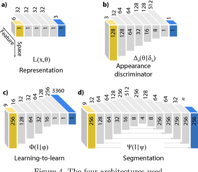 Figure 4 for Deep Appearance Maps