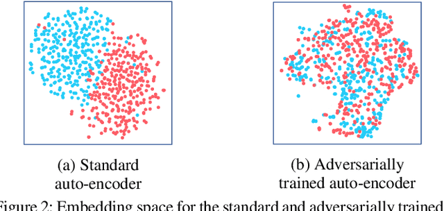 Figure 2 for Adversarial Graph Embeddings for Fair Influence Maximization over Social Networks