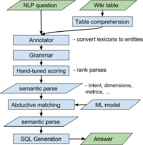 Figure 2 for Abductive Matching in Question Answering