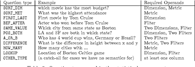 Figure 3 for Abductive Matching in Question Answering