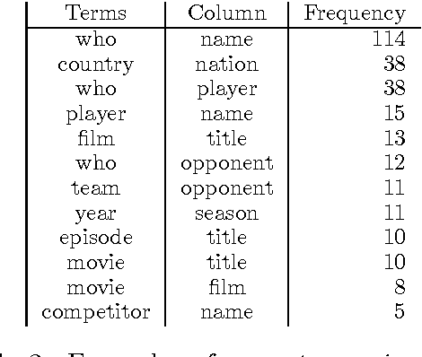 Figure 4 for Abductive Matching in Question Answering