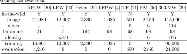 Figure 2 for A Recurrent Encoder-Decoder Network for Sequential Face Alignment