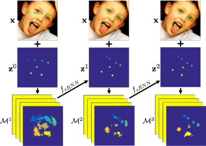 Figure 3 for A Recurrent Encoder-Decoder Network for Sequential Face Alignment