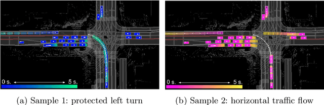 Figure 1 for Implicit Latent Variable Model for Scene-Consistent Motion Forecasting