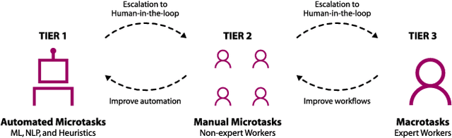 Figure 1 for Calendar.help: Designing a Workflow-Based Scheduling Agent with Humans in the Loop