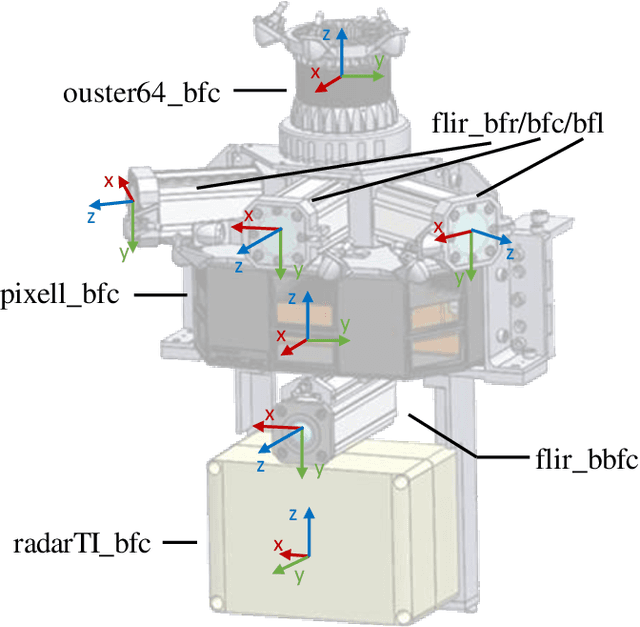 Figure 2 for PixSet : An Opportunity for 3D Computer Vision to Go Beyond Point Clouds With a Full-Waveform LiDAR Dataset