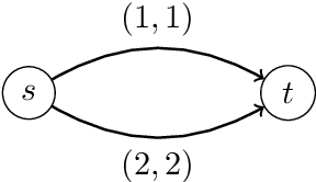 Figure 1 for Machine-Learned Prediction Equilibrium for Dynamic Traffic Assignment
