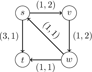 Figure 3 for Machine-Learned Prediction Equilibrium for Dynamic Traffic Assignment