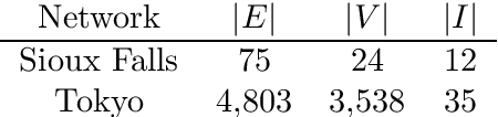 Figure 2 for Machine-Learned Prediction Equilibrium for Dynamic Traffic Assignment