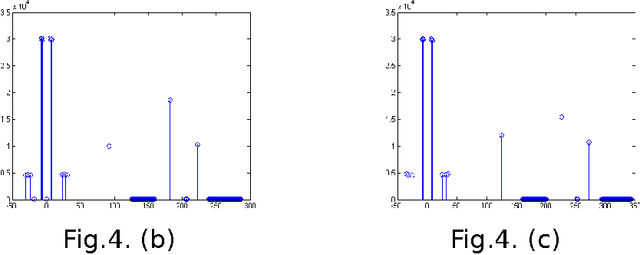 Figure 4 for A Fast Statistical Method for Multilevel Thresholding in Wavelet Domain