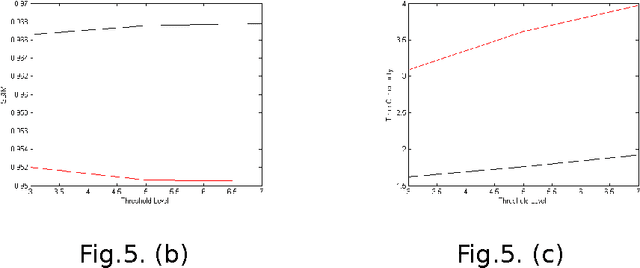 Figure 3 for A Fast Statistical Method for Multilevel Thresholding in Wavelet Domain